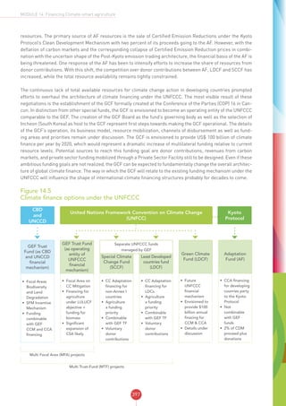 CSA SOURCEBOOK - FAO
