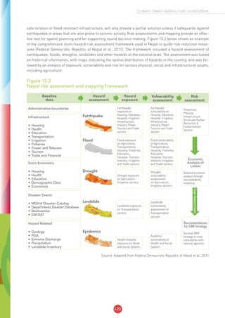 CSA SOURCEBOOK - FAO