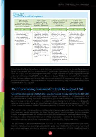 CSA SOURCEBOOK - FAO