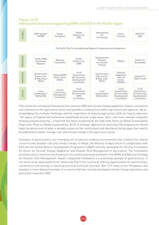 CSA SOURCEBOOK - FAO