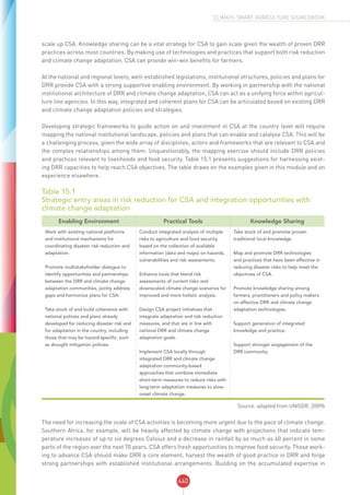 CSA SOURCEBOOK - FAO