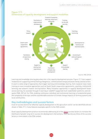 CSA SOURCEBOOK - FAO