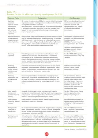 CSA SOURCEBOOK - FAO