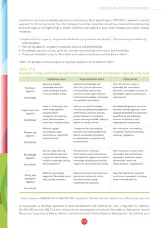 CSA SOURCEBOOK - FAO