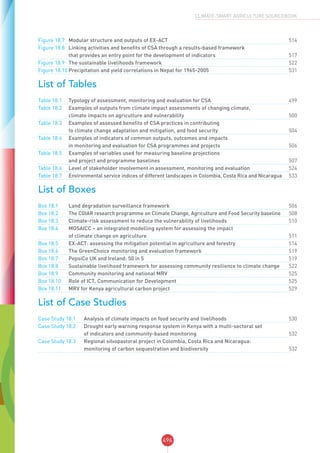 CSA SOURCEBOOK - FAO