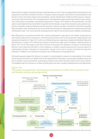 CSA SOURCEBOOK - FAO