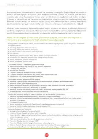 CSA SOURCEBOOK - FAO