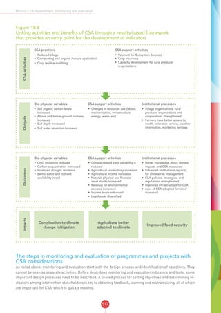 CSA SOURCEBOOK - FAO