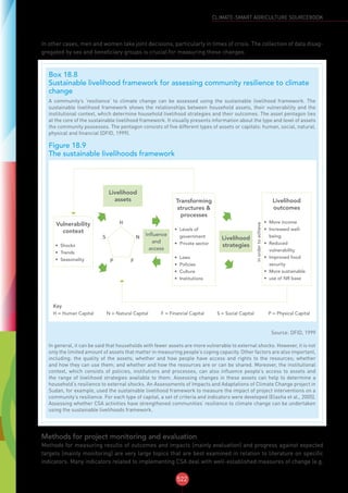 CSA SOURCEBOOK - FAO