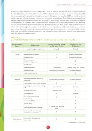 CSA SOURCEBOOK - FAO
