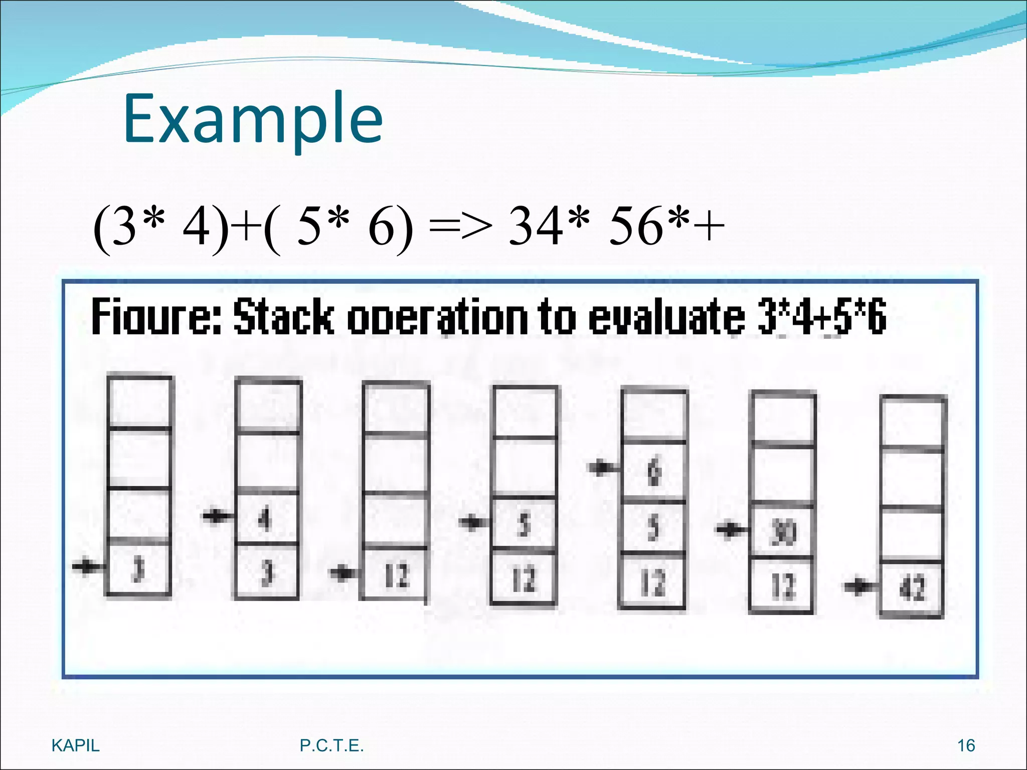 Example (3* 4)+( 5* 6) => 34* 56*+ KAPIL P.C.T.E. 