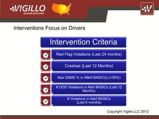 Interventions Focus on Drivers

               Intervention Criteria
                 Red Flag Violations (Last 24 months)

                      Crashes (Last 12 Months)

                  Max DSMS % in Alert BASIC(s) (>50%)

                 # OOS Violations in Alert BASICs (Last 12
                                 Months)

                        # Violations in Alert BASICs
                              (Last 6 months)

                                                 Copyright Vigillo LLC 2012
 