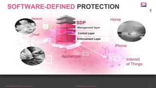 ©2015 Check Point Software Technologies Ltd. 13©2015 Check Point Software Technologies Ltd. 13[Protected] Non-confidential content
SDP
Management layer
Control Layer
Enforcement Layer
SOFTWARE-DEFINED PROTECTION
Cloud
Phone
Internet
of Things
Network Home
Appliances
 