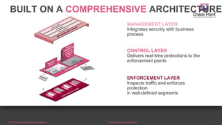 ©2015 Check Point Software Technologies Ltd. 14©2015 Check Point Software Technologies Ltd. 14[Protected] Non-confidential content
BUILT ON A COMPREHENSIVE ARCHITECTURE
ENFORCEMENT LAYER
Inspects traffic and enforces
protection
in well-defined segments
CONTROL LAYER
Delivers real-time protections to the
enforcement points
MANAGEMENT LAYER
Integrates security with business
process
 