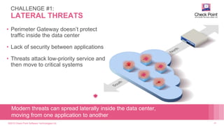 ©2015 Check Point Software Technologies Ltd. 23
• Perimeter Gateway doesn’t protect
traffic inside the data center
• Lack of security between applications
• Threats attack low-priority service and
then move to critical systems
Modern threats can spread laterally inside the data center,
moving from one application to another
CHALLENGE #1:
LATERAL THREATS
 