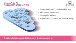 ©2015 Check Point Software Technologies Ltd. 24
• New applications provisioned rapidly
• Virtual-app movement
• Change IP address
• Unpatched dormant VMs that wakes up
Traditional static security fail to protect dynamic datacenter
CHALLENGE #2:
DYNAMIC CHANGES
 