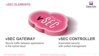 ©2015 Check Point Software Technologies Ltd. 27[Restricted] ONLY for designated groups and individuals
vSEC ELEMENTS:
vSEC GATEWAY
Secure traffic between applications
in the hybrid cloud
vSEC CONTROLLER
Automated security
with unified management
 