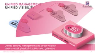 ©2015 Check Point Software Technologies Ltd. 30
UNIFIED MANAGEMENT
UNIFIED VISIBILITY
Unified security management and threat visibility
across virtual, physical & public cloud gateways
 