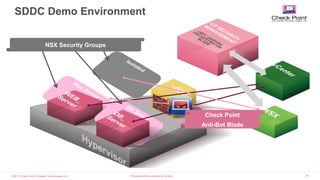 ©2015 Check Point Software Technologies Ltd. 34
SDDC Demo Environment
[Protected] Non-confidential content
NSX Security Groups
Check Point
Anti-Bot Blade
 