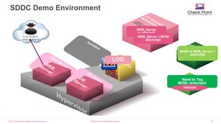 ©2015 Check Point Software Technologies Ltd. 36
SDDC Demo Environment
[Protected] Non-confidential content
LOG
WEB_Server
is infected!
MOID of WEB_Server =
abcd-efgh
WEB_Server = MOID
abcd-efgh
Need to Tag
MOID «Infected»
Infected
 