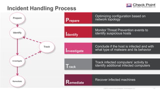 41©2015 Check Point Software Technologies Ltd.
Incident Handling Process
Identify
Investigate
Track
Monitor Threat Prevention events to
identify suspicious hosts
Conclude if the host is infected and with
what type of malware and its behavior
Track infected computers’ activity to
identify additional infected computers
Remediate
Recover infected machines
Investigate
Track
Identify
Remediate
Prepare
Optimizing configuration based on
network topologyPrepare
 