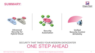 ©2015 Check Point Software Technologies Ltd. 43[Restricted] ONLY for designated groups and individuals
SUMMARY:
Security
Automation
Unified
Security Control
&Visibility
Advanced
Security for
Hybrid Cloud
SECURITY THAT TAKES YOUR MODERN DATACENTER
ONE STEP AHEAD
 