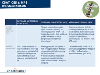 CUSTOMER SATISFACTION
SCORE (CSAT)
CUSTOMER EFFORT SCORE (CES) NET PROMOTER SCORE (NPS)
Essential
thought
behind this
score
“Service organizations create
loyal customers primarily by
reducing customer effort – i.e.
helping them solve their problems
quickly and easily – not by
delighting them in service
interactions.”
Customers are more likely to
share negative experiences than
positive ones. By monitoring your
detractors and getting them back
on board of passives or
promoters, you can enhance your
NPS score.
Method of
measurement
CSAT score is the sum of
respondents that answered
somewhat or very satisfied.
Obviously, the higher the
number the higher your
customer satisfaction will
be.
After aggregating the replies, a
high average indicates that your
company is making things easy
for your customers.
A very low number means that
customers are putting in too
much effort to interact with your
company.
The Net Promoter Score = % of
promoters (respondents that gave
a 9-10) – % of detractors
(respondents that gave a 0-6)
CSAT, CES & NPS
THE COMPARISON
 