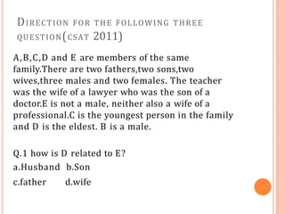 DIRECTION FOR THE FOLLOWING THREE
QUESTION(CSAT 2011)
A,B,C,D and E are members of the same
family.There are two fathers,two sons,two
wives,three males and two females. The teacher
was the wife of a lawyer who was the son of a
doctor.E is not a male, neither also a wife of a
professional.C is the youngest person in the family
and D is the eldest. B is a male.
Q.1 how is D related to E?
a.Husband b.Son
c.father d.wife
 
