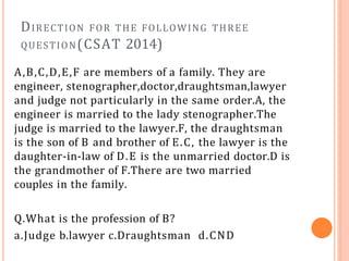 DIRECTION FOR THE FOLLOWING THREE
QUESTION(CSAT 2014)
A,B,C,D,E,F are members of a family. They are
engineer, stenographer,doctor,draughtsman,lawyer
and judge not particularly in the same order.A, the
engineer is married to the lady stenographer.The
judge is married to the lawyer.F, the draughtsman
is the son of B and brother of E.C, the lawyer is the
daughter-in-law of D.E is the unmarried doctor.D is
the grandmother of F.There are two married
couples in the family.
Q.What is the profession of B?
a.Judge b.lawyer c.Draughtsman d.CND
 