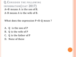 Q.CONSIDER THE FOLLOWING
INFORMATION(CSAT 2017)
A+B means A is the son of B.
A-B means A is the wife of B.
What does the expression P+R-Q mean ?
A. Q is the son of P
B. Q is the wife of P
C. Q is the father of P
D. None of these
 