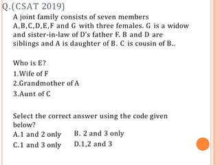 Q.(CSAT 2019)
A joint family consists of seven members
A,B,C,D,E,F and G with three females. G is a widow
and sister-in-law of D’s father F. B and D are
siblings and A is daughter of B. C is cousin of B..
Who is E?
1.Wife of F
2.Grandmother of A
3.Aunt of C
Select the correct answer using the code given
below?
A.1 and 2 only
C.1 and 3 only
B. 2 and 3 only
D.1,2 and 3
 