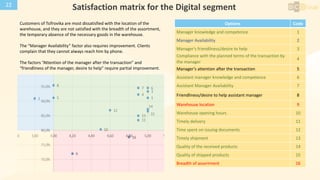 CSat, CSI Customer satisfaction by segments | PDF