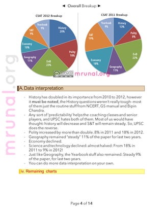 ◄   ►




A. Data interpretation




iv. Remaining charts
 