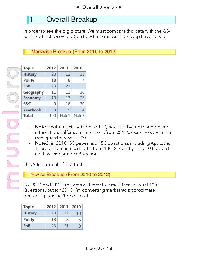 Important essay topics for upsc 2021 picture