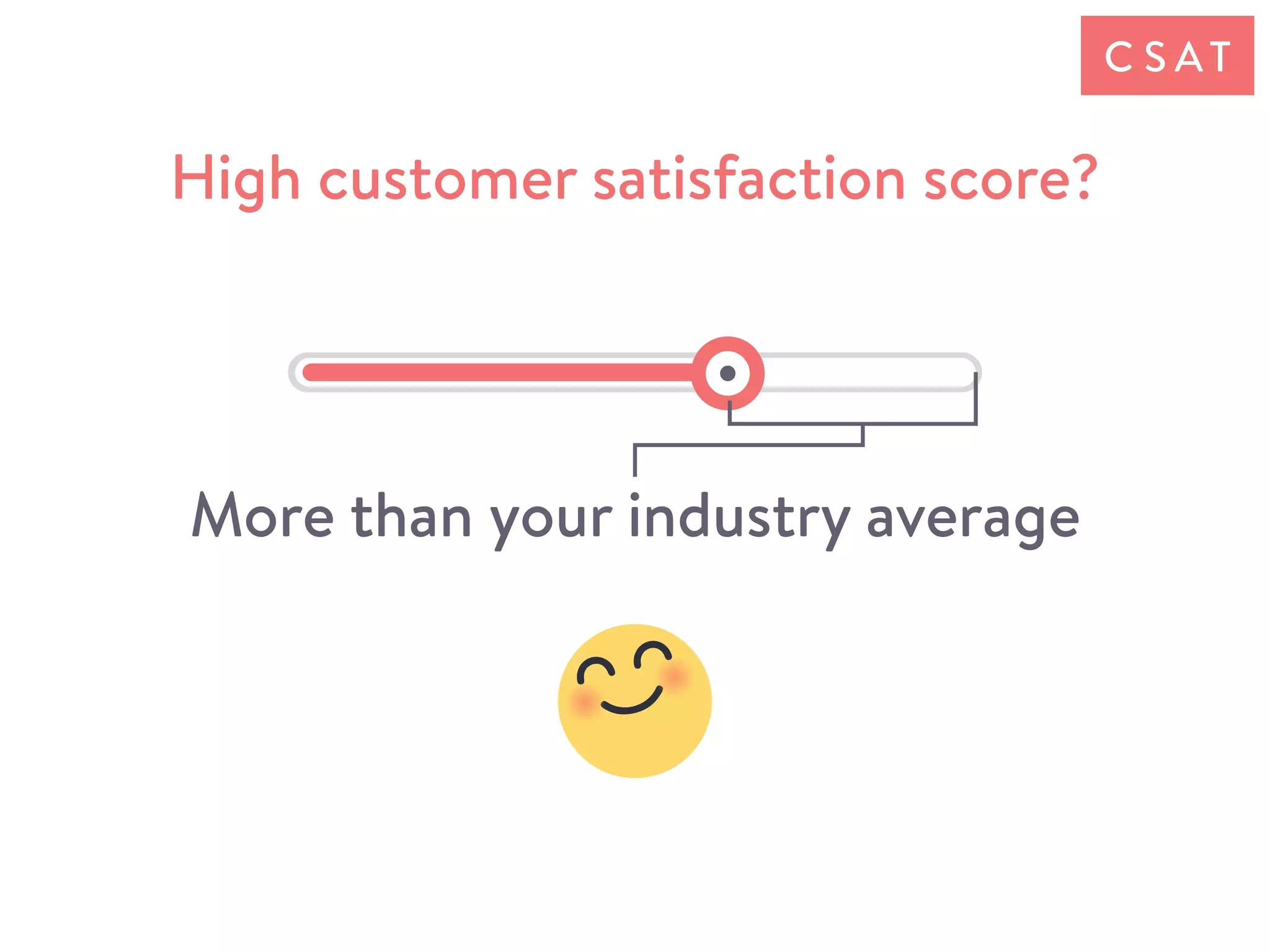 High customer satisfaction score?
More than your industry average
C S AT
 