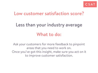 How to Measure Your Customer Satisfaction Score (CSAT) | PDF