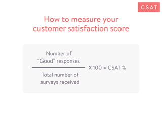 Number of
“Good” responses
Total number of
surveys received
X 100 = CSAT %
How to measure your
customer satisfaction score...