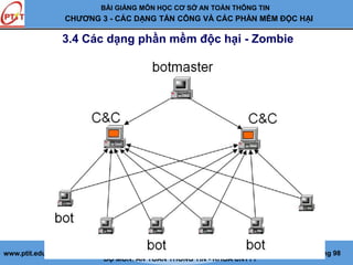 Cơ sở an toàn thông tin chương 3 | PDF