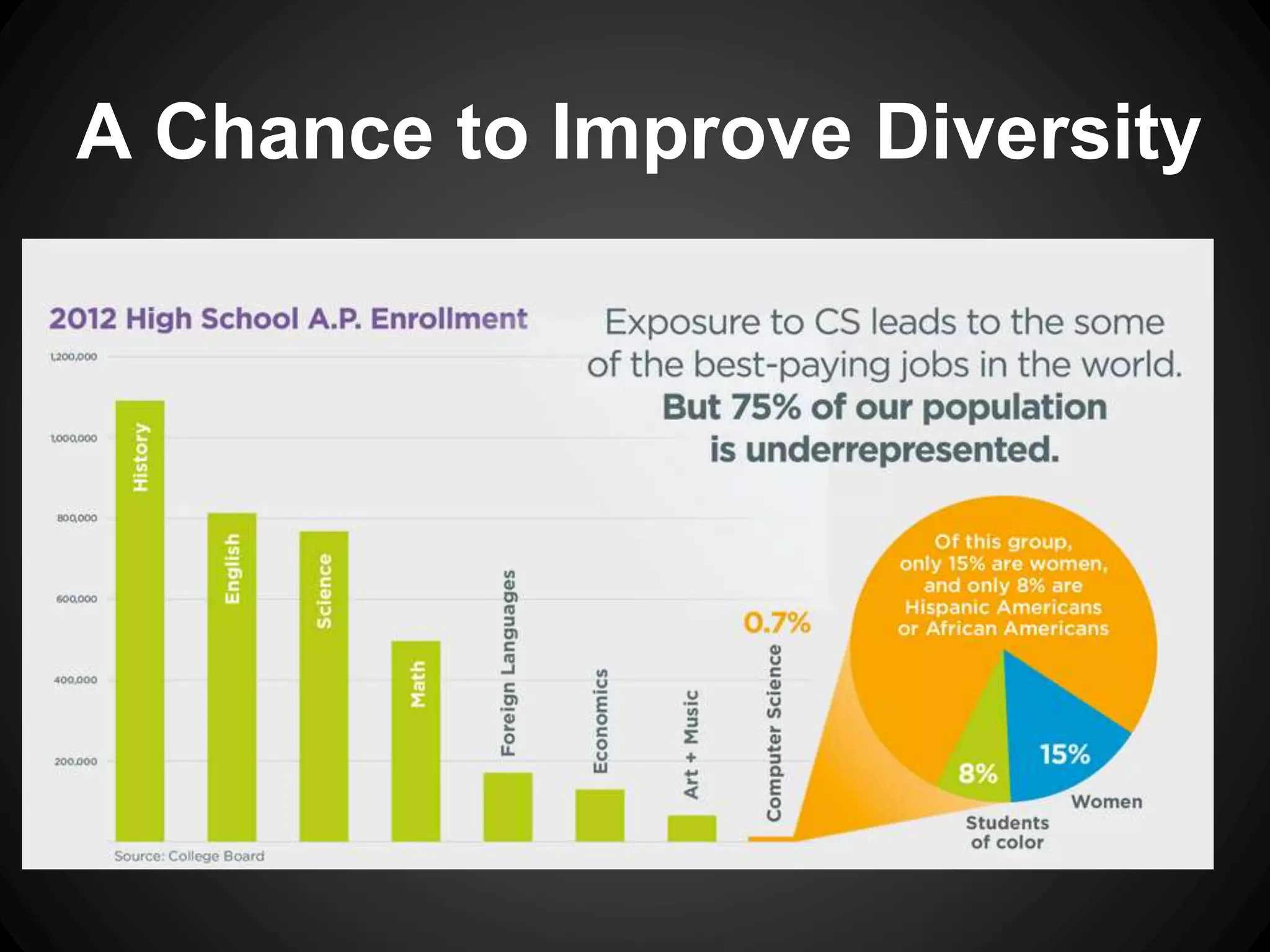 A Chance to Improve Diversity 
 