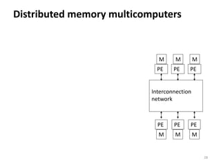 28
Distributed memory multicomputers
PE
Interconnection
network
M
PE
M
PE
M
PE
M
PE
M
PE
M
 