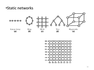 33
•Static networks
•Dynamic networks
 
