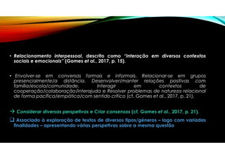 • Relacionamento interpessoal, descrito como “Interação em diversos contextos
sociais e emocionais” (Gomes et al., 2017, p. 15).
• Envolver-se em conversas formais e informais, Relacionar-se em grupos
presencialmente/a distância, Desenvolver/manter relações positivas com
família/escola/comunidade, Interagir em contextos de
cooperação/colaboração/interajuda e Resolver problemas de natureza relacional
de forma pacífica/empática/com sentido crítico (cf. Gomes et al., 2017, p. 21).
 Considerar diversas perspetivas e Criar consensos (cf. Gomes et al., 2017, p. 21).
 Associado à exploração de textos de diversos tipos/géneros – logo com variadas
finalidades – apresentando várias perspetivas sobre a mesma questão
 