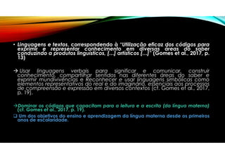 • Linguagens e textos, correspondendo à “Utilização eficaz dos códigos para
exprimir e representar conhecimento em diversas áreas do saber
conduzindo a produtos linguísticos, […] artísticos […]” (Gomes et al., 2017, p.
13)
 Usar linguagens verbais para significar e comunicar, construir
conhecimento, compartilhar sentidos nas diferentes áreas do saber e
exprimir mundivivências e Reconhecer e usar linguagens simbólicas como
elementos representativos do real e do imaginário, essenciais aos processos
de compreensão e expressão em diversos contextos (cf. Gomes et al., 2017,
p. 19).
Dominar os códigos que capacitam para a leitura e a escrita (da língua materna)
(cf. Gomes et al., 2017, p. 19).
 Um dos objetivos do ensino e aprendizagem da língua materna desde os primeiros
anos de escolaridade.
 