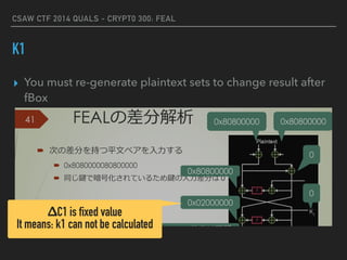 CSAW CTF 2014 QUALS - CRYPT0 300: FEAL
K1
▸ You must re-generate plaintext sets to change result after
fBox
FEALの差分解析41
次の差分を持つ平文ペアを入力する
0x8080000080800000
同じ鍵で暗号化されているため鍵の入力差分は０
0x80800000 0x80800000
0x80800000
0
0x02000000
ここの差分は不明
0
ΔC1 is fixed value
It means: k1 can not be calculated
 