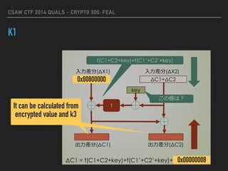 CSAW CTF 2014 QUALS - CRYPT0 300: FEAL
K1
0x02000000
key
f
出力差分(ΔC1)
ΔC1+ΔC2
入力差分(ΔX1) 入力差分(ΔX2)
出力差分(ΔC2)
f(C1+C2+key)+f(C1’+C2’+key)
この値は？
ΔC1 = f(C1+C2+key)+f(C1’+C2’+key)+0x02000000
0x40000000
0x40000000
It can be calculated from
encrypted value and k3
It can be calculated from
encrypted value, k3, and k2
 