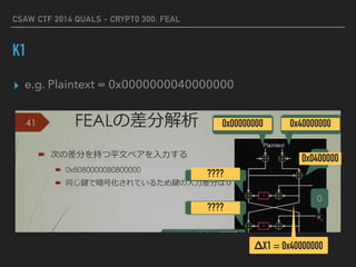 CSAW CTF 2014 QUALS - CRYPT0 300: FEAL
K0
▸ e.g. ΔX = 0x0000000040000000
FEALの差分解析41
次の差分を持つ平文ペアを入力する
0x8080000080800000
同じ鍵で暗号化されているため鍵の入力差分は０
0x80800000 0x80800000
0x80800000
0
0x02000000
ここの差分は不明
0
0x00000000 0x40000000
0x0400000
????
????
ΔX1 = 0x00000000
 
