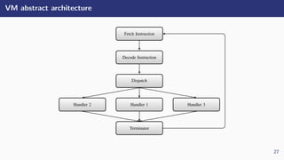 How Triton can help to reverse virtual machine based software ...