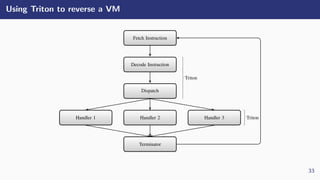 How Triton can help to reverse virtual machine based software ...