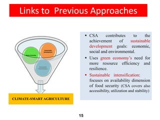 climate smart agriculture concept and its application in India | PPTX
