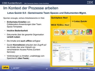 Lotus Quickr 8.0 - Gemeinsame Team Spaces und Dokumenten-Mgmt. Spontan erzeugte, sichere Arbeitsbereiche im Web Einfachstes Erstellen  von  Collaboration-Anwendungen über Team Space-Templates Intuitive Bedienbarkeit Dokumente über die gesamte Organisation  verteilt nutzen Die Inhalte sind  auch  offline  verfügbar Quickr- Konnektoren  erlauben den Zugriff auf die Inhalte über eine Vielzahl von verschiedenen Access Points (Content Services) Verbindungen zu Inhalten, unabhängig vom Speicherort ( über Feeds ) Quickplace  Next = Lotus Quickr WCS TC/Doc  Next  Im Kontext der Prozesse arbeiten 